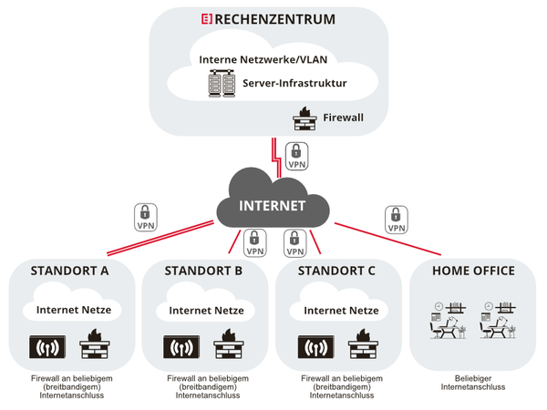 rechenzentrum_stuttgart