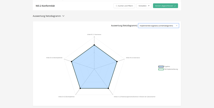 NIS2 Anforderungen mit EDIRA erfüllen – praxisnah und effizient