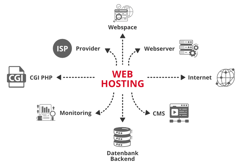 webhosting_grafik