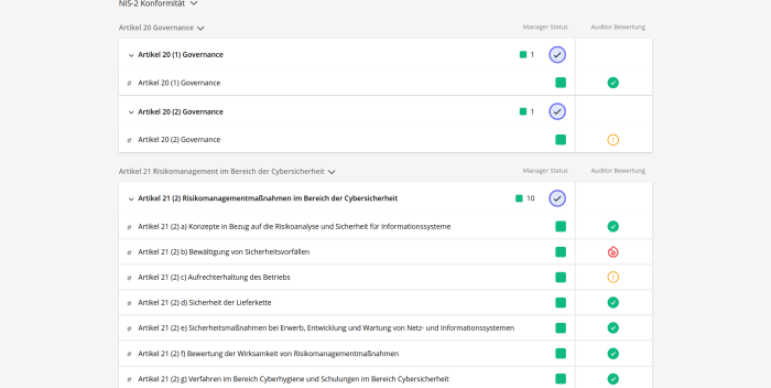NIS2 Anforderungen mit EDIRA erfüllen – praxisnah und effizient