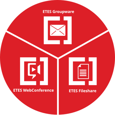 ETES.IO 3 Produkte Kreis