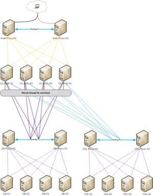 clusteringdataserver