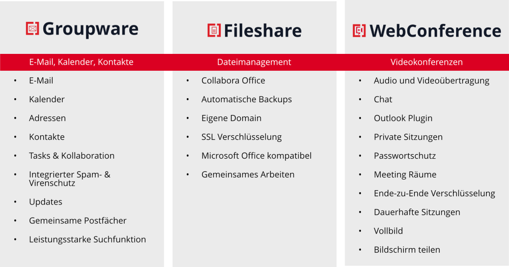 ETES.IO Funktionsübersicht