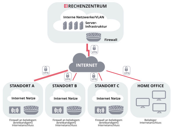 rechenzentrum_stuttgart