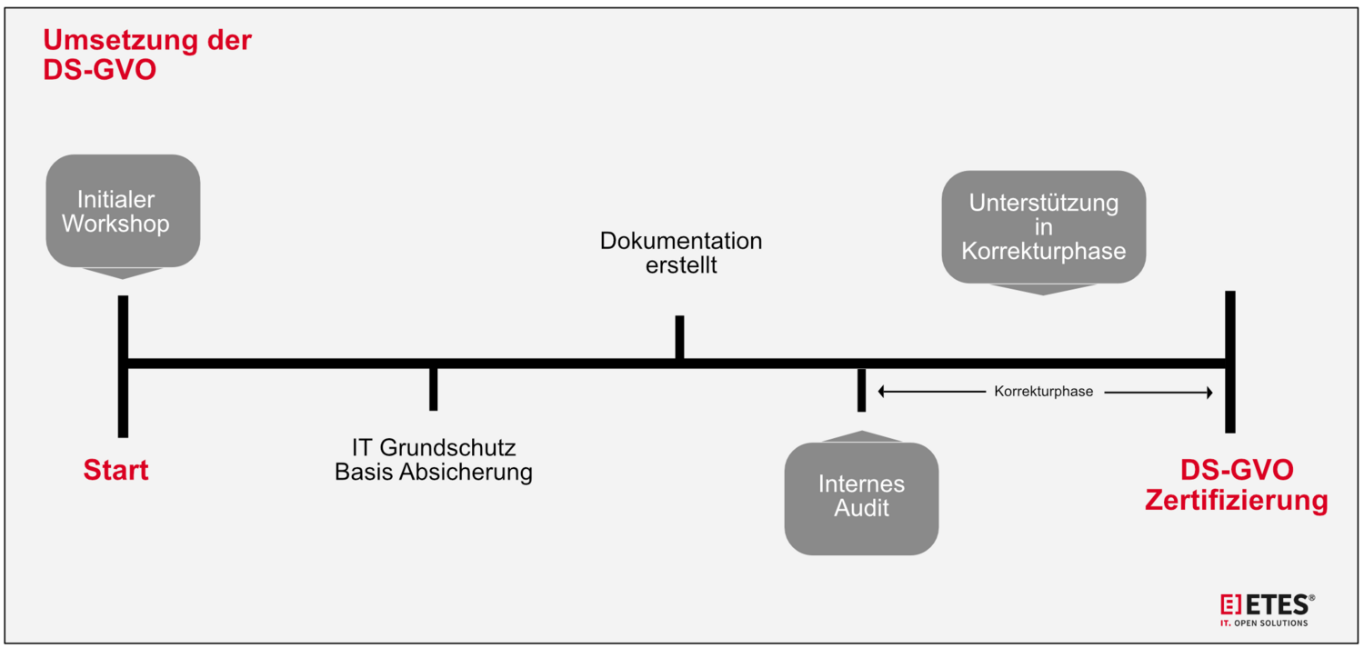 datenschutzgrundverordnung