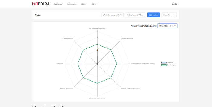 TISAX® Anforderungen dokumentieren mit EDIRA