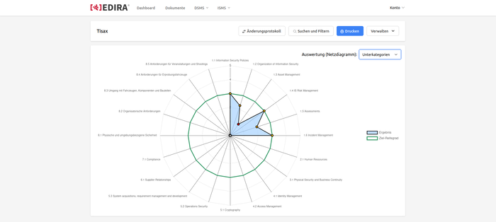 TISAX® Anforderungen dokumentieren mit EDIRA