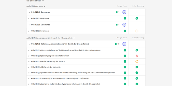 NIS2 Anforderungen mit EDIRA erfüllen – praxisnah und effizient
