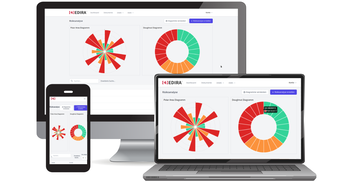 Informationssicherheit mit EDIRA – ganzheitlicher Schutz
