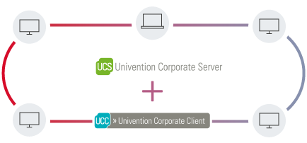 univention_c_s_aufbau